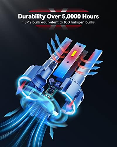 Laxmas 9006 HB4 LED Headlight Bulbs, 500% Brighter 16000LM 6500K White - Image 2