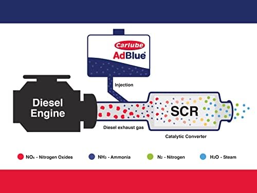 Carlube AdBlue with Integrated Easy Pour Spout - 10L - Image 8